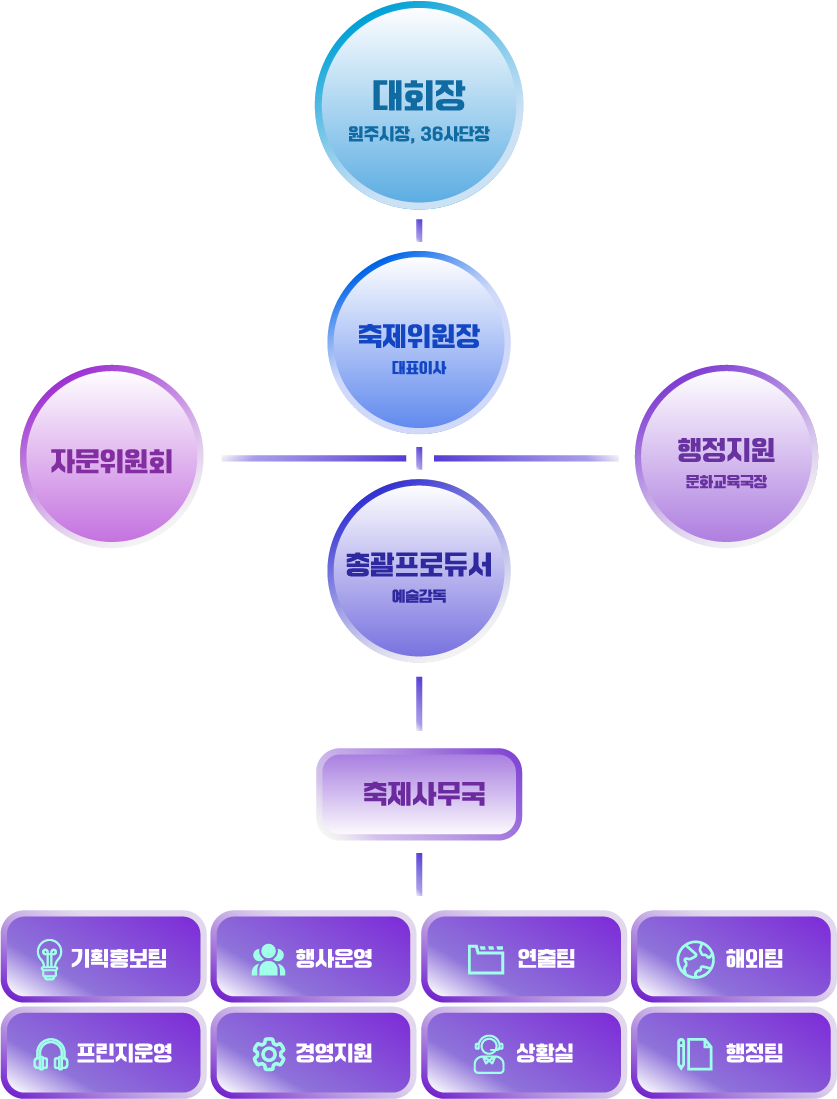 조직도